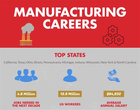 Manufacturing jobs in houston - 1,348 Manufacturing Engineer jobs available in Houston, TX on Indeed.com. Apply to Manufacturing Engineer, Automation Engineer, Engineer and more! ... Manufacturing Engineer jobs in Houston, TX. Sort by: relevance - date. 1,348 jobs. CNC Application Engineer/Trainer. Hartwig. Houston, TX 77040. Pay information not provided.